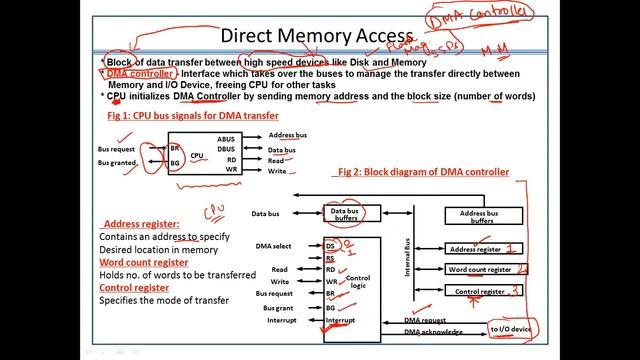 Input Output Organization (Part-4)- Direct Memory Access смотреть онлайн