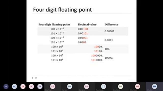 CMPE 212 Lecture 06: Floating-point смотреть онлайн