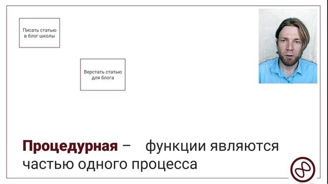 Понятия | Связанность функций смотреть онлайн