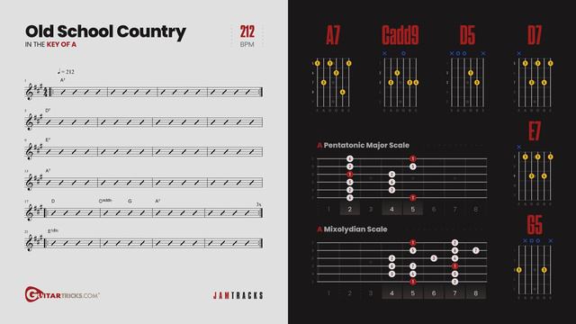 Country Rock Groove - Guitar Backing Track - Key Of A - 212bpm | Guitar Tricks смотреть онлайн