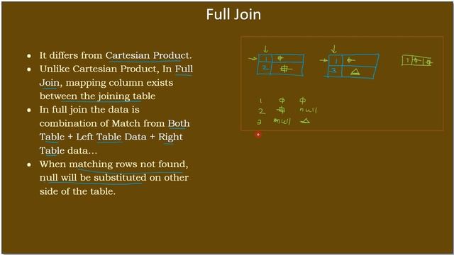 Table Joins | Part 6 - Full Join & Cross Join | SSMS TSQL Tutorial #034 смотреть онлайн