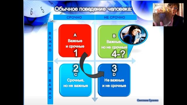 Матрица приоритетов. А Вы умеете работать с этой техникой? смотреть онлайн