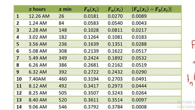The Kolmogorov Smirnov Goodness of Fit Test for One Sample part3 смотреть онлайн