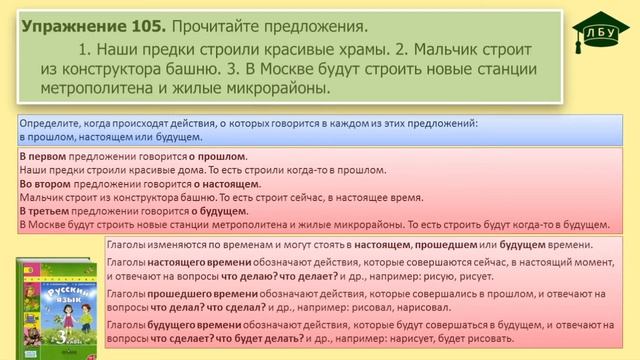 Упражнение 105. Русский язык, 3 класс, 2 часть, страница 59 смотреть онлайн