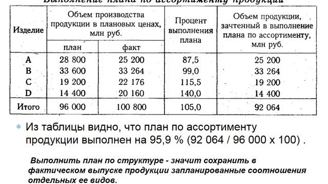 Анализ производства и реализации продукции смотреть онлайн