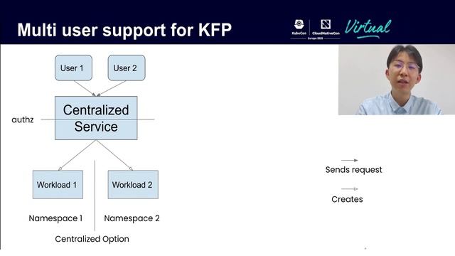 Enabling Multi-user Machine Learning Workflows for Kubeflow Pipelines - Yannis Zarkadas & Yuan Gong смотреть онлайн