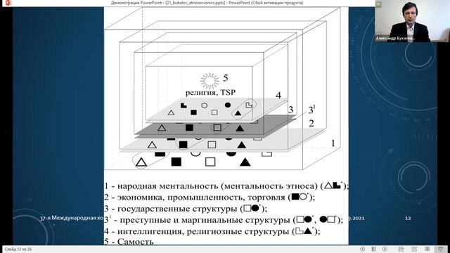 Букалов А.В. «Этносоционика...» - доклад на 37-й Международной конференции по соционике смотреть онлайн