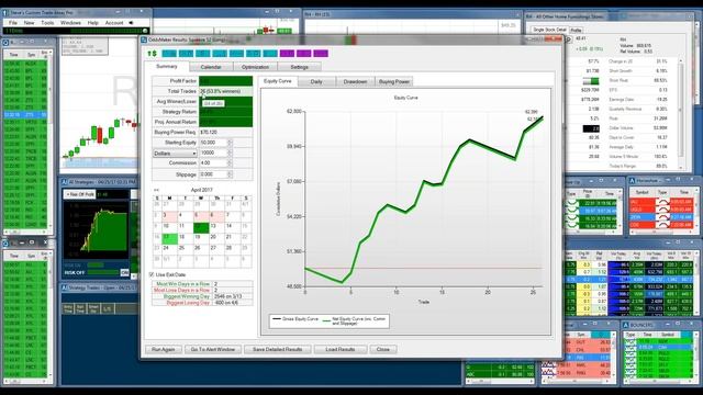 2017 04 25 14 03 Trade of the Week Webinar 5pm ET April 25th 2017 смотреть онлайн