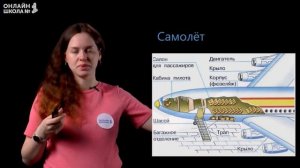 Видеоурок 26.2. Самолёты. Окружающий мир 1 класс