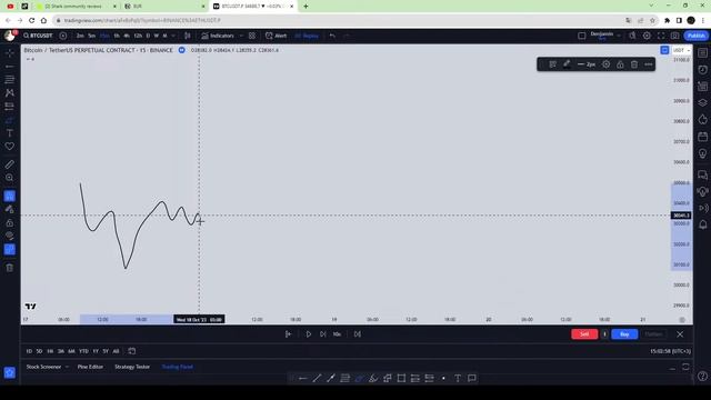 Trading fails review | 04.11.23 смотреть онлайн