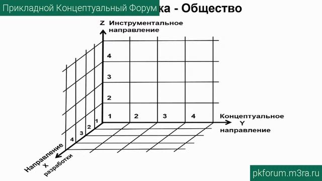 Проектирование космоноосферных процессов и пространств Открытые ноосферные системы, как альтернати смотреть онлайн