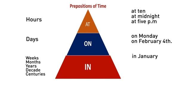 Предлоги времени в английском языке - AT, ON, IN. Как легко запомнить предлоги для начинающих смотреть онлайн