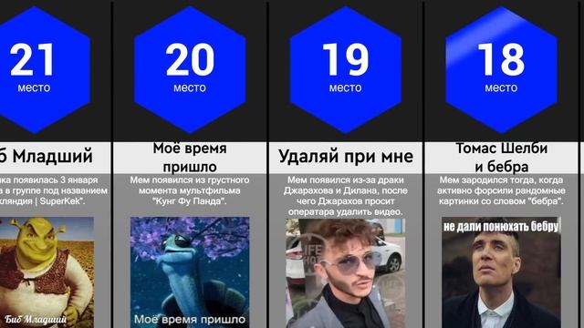 Откуда Эти Мемы? смотреть онлайн