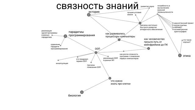 Obsidian & Zettelkasten