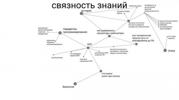 Obsidian & Zettelkasten