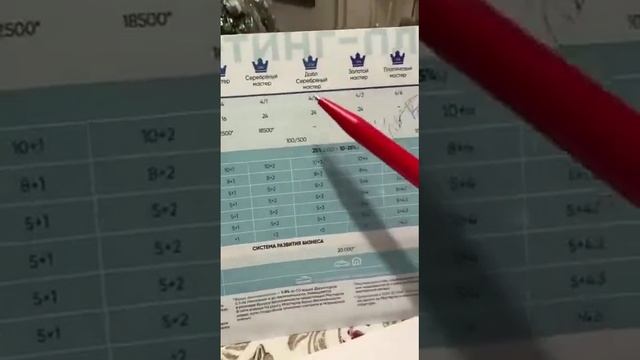 Маркетинг план Coral club смотреть онлайн
