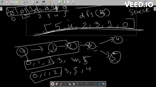 Topological Sort Python смотреть онлайн