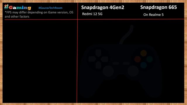 Snapdragon 4 Gen 2 VS Snapdragon 665 | Which is best?⚡| Snapdragon 665 Vs Snapdragon 4Gen2 смотреть онлайн