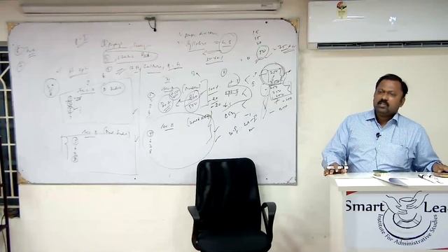 History(Optional) Class- 1 | M.A. Sadik - Smart Leaders IAS | 27.11.2018 смотреть онлайн