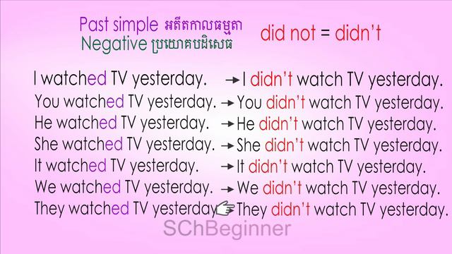Past Simple, Positive, Negative, Questionឭ SChBeginner смотреть онлайн