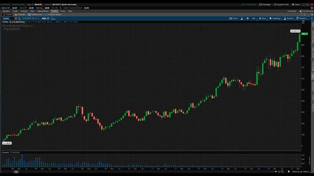 PreMarket Prep for May 31, 2017 смотреть онлайн