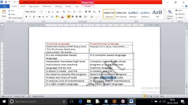 Python Online Training Tutorials || Class - 3|| by Wilson смотреть онлайн