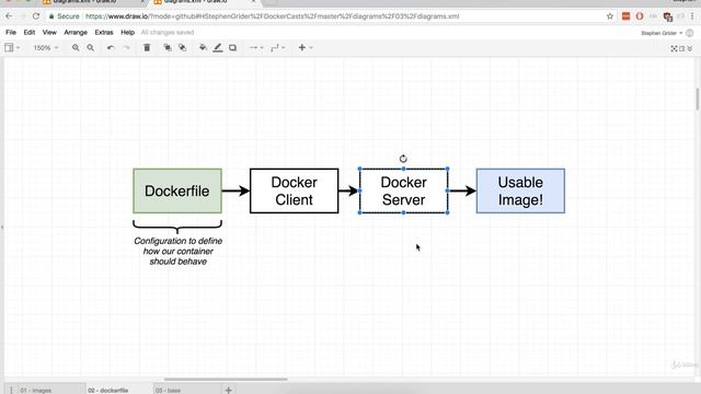 Docker and Kubernetes || Part 22 || Creating Docker Images смотреть онлайн