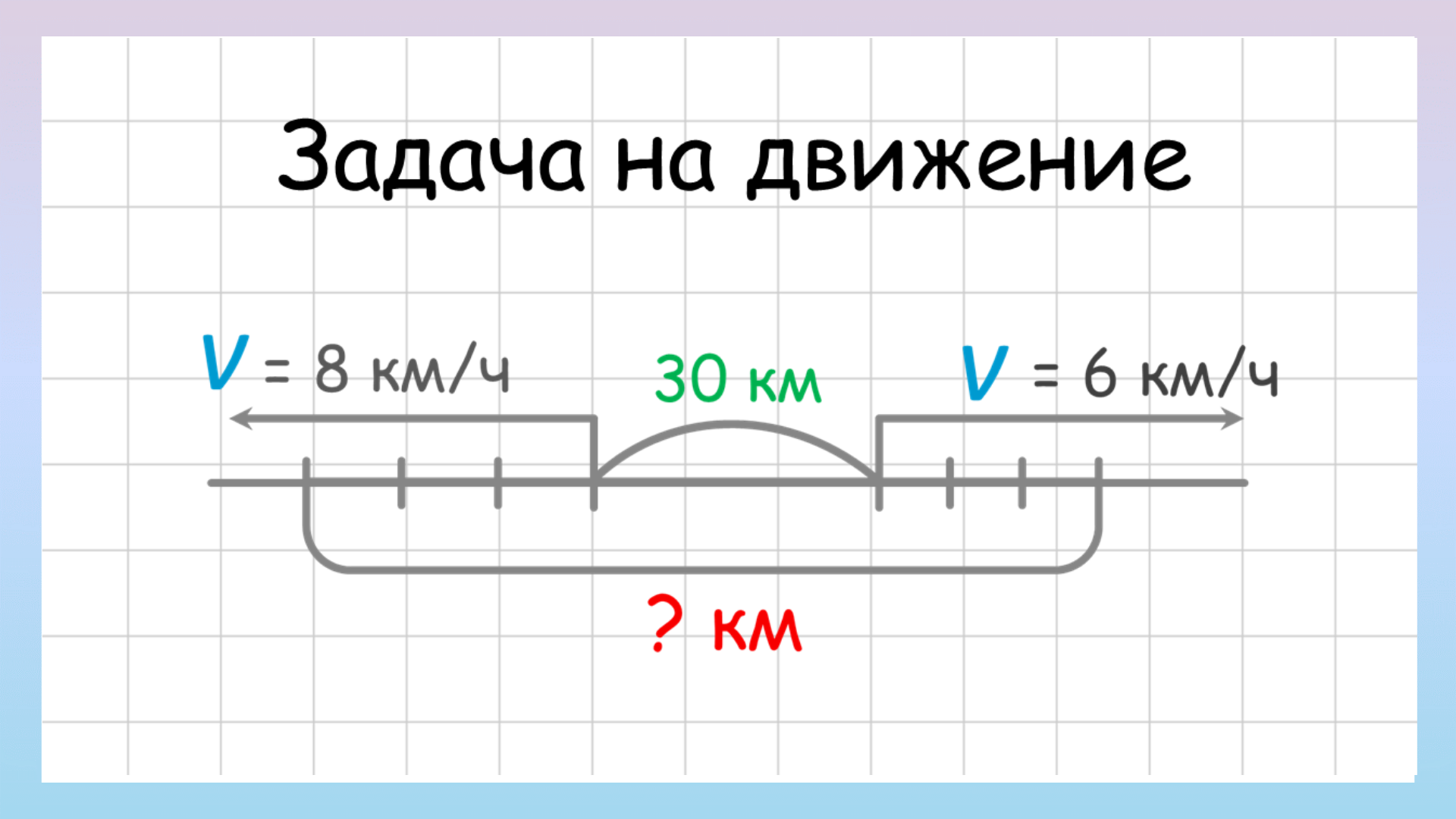 Задача на движение в противоположных направлениях смотреть онлайн