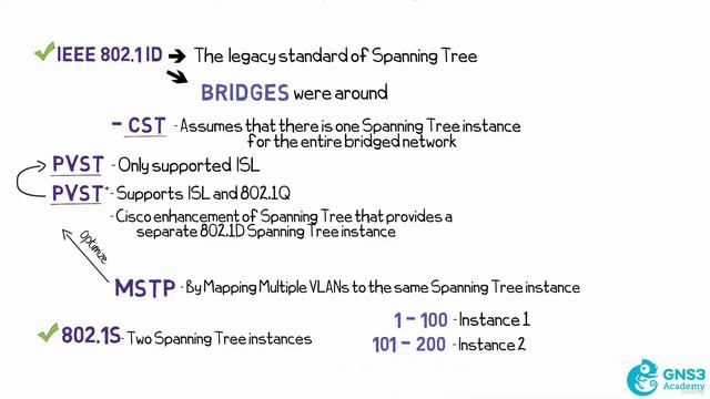 02 Versions of Spanning Tree смотреть онлайн