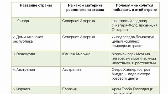 6 ВАРИАНТОВ Окружающий мир 3 класс страница 12 номер 6 смотреть онлайн