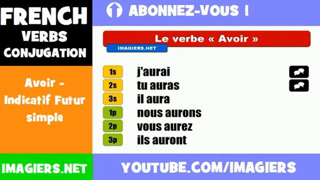 FRENCH VERB CONJUGATION = Avoir Indicatif Futur simple смотреть онлайн