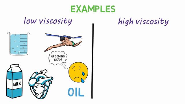 What Is Viscosity | Understanding Resistance To Flow