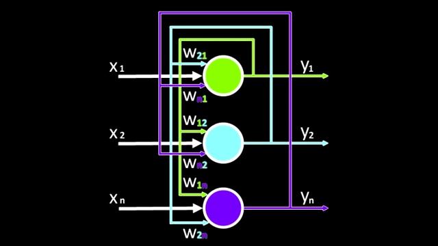 Виды искусственных нейронных сетей смотреть онлайн