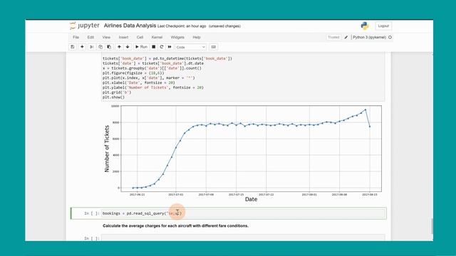 Data Analysis SQL Project | Complete SQL project | Airlines Data Analysis using SQL and Python смотреть онлайн