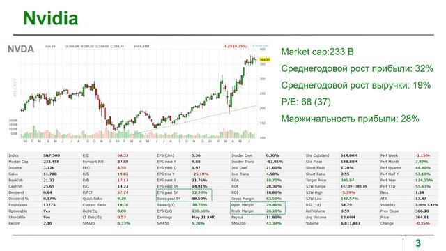 Лучшие акции США 2021. Топ 4 акций США с быстрым ростом: SolarEdge, Alteryx, Nvidia, Exelixis смотреть онлайн