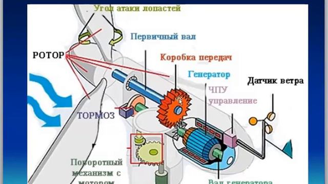 Shamol energiyasidan foydalanish. смотреть онлайн