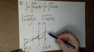 Изменение порядка интегрирования в двойном (двукратном) интеграле.