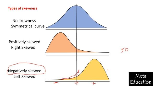 lecture-18 || skewness and kurtosis || смотреть онлайн