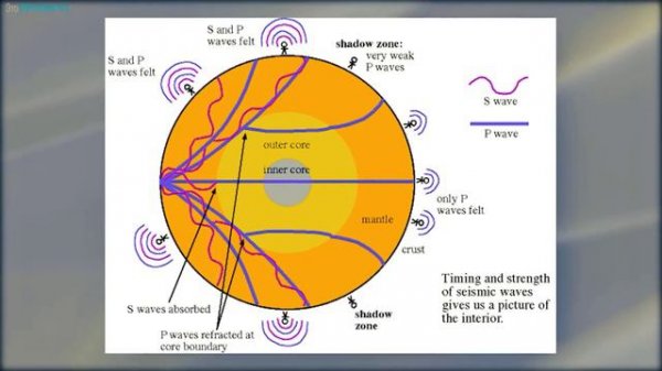 Тёмная сторона планеты Земля
