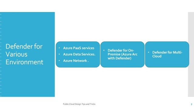 Fundamentals of Azure Defender | Defender,Security center and Sentinel explained | Threat Protectio смотреть онлайн