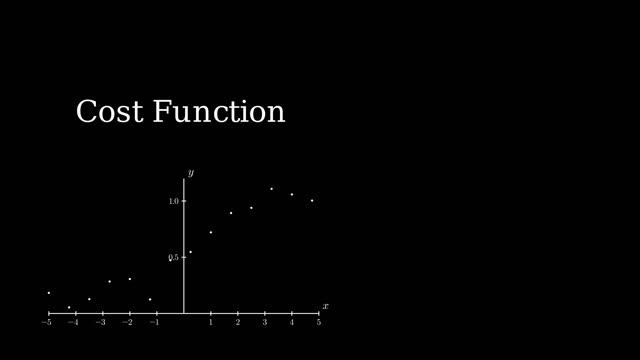 How Machines Learn: Gradient Descent Algorithm смотреть онлайн