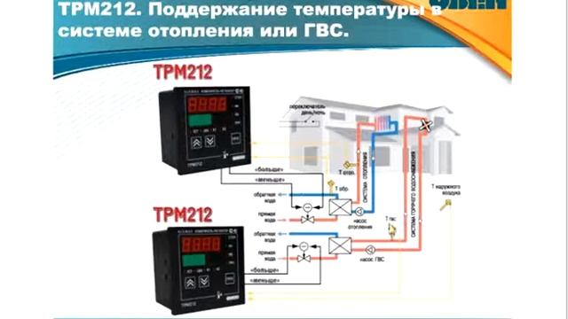 Вебинар ОВЕН. Линейка измерителей параметров электрической цепи ИНС-Ф1, ИТС-Ф1, ИМС-Ф1 смотреть онлайн