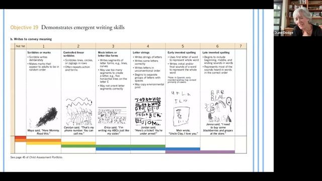 Early Childhood Education, Head Start, and The Creative Curriculum: A Conversation with Diane Dodge смотреть онлайн