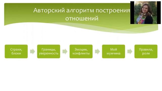 4 шаг алгоритма - Как создать отношения и получать подарки от мужчин смотреть онлайн