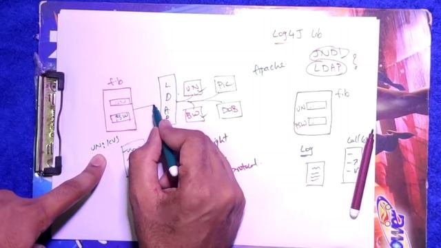 What is Log4Jshell Vulnerability ? ⚠️ | Log4J 0Day RCE | Log4J Explanation 2021 | Apache Log4J JAVA смотреть онлайн