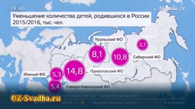 Кол-во семей в России. Рождаемость. ЗАГС смотреть онлайн