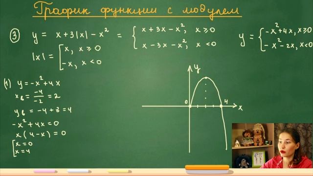 Графики с модулем смотреть онлайн