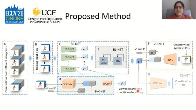 [ECCV-2020] Multi-view Action Recognition using Cross-view Video Prediction (10 Min summary) смотреть онлайн