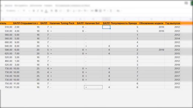 Лучший тягач в ETS 2 или ТОП 10 грузовиков Euro Truck Simulator 2 смотреть онлайн
