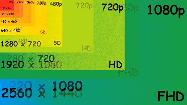 SD, HD, FHD, QHD, 4K, 8K, 16K, 32K, 64K, Screen Size Comparison смотреть онлайн